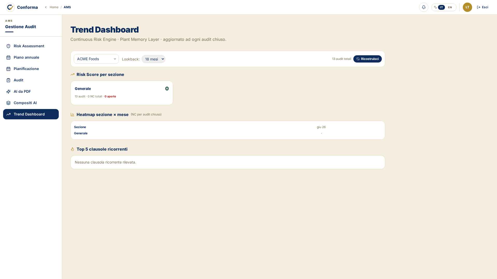 Trend Dashboard · Continuous Risk Engine